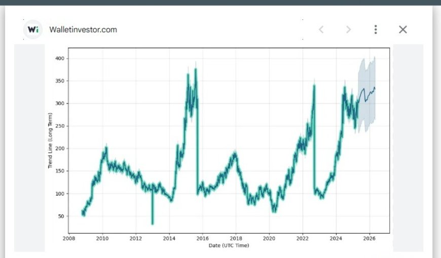 BEL Share Price Today: Performance, Forecast, and What Investors Should Know